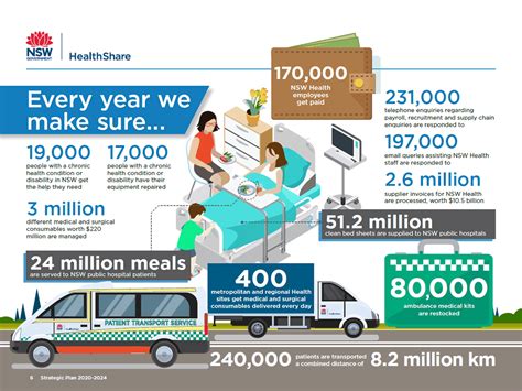 Nsw Bed Reporting System