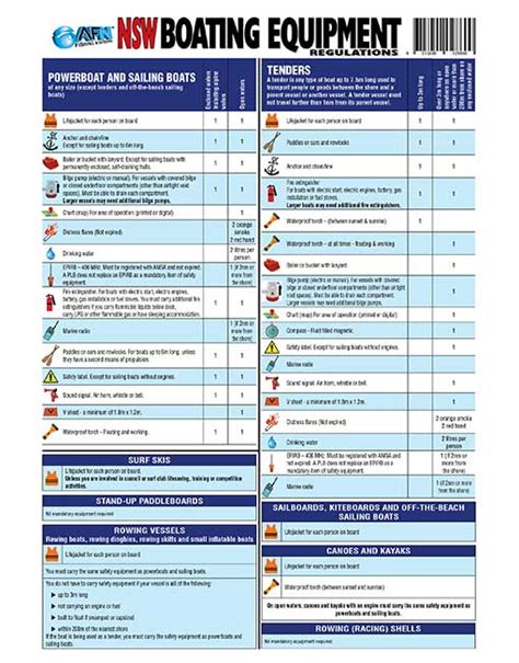 Nsw Maritime Boat Rules