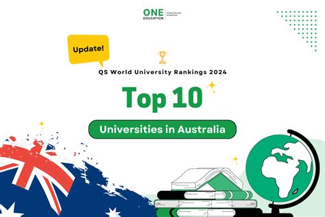 nsw university qs ranking