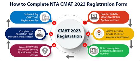 nta cmat 2024 registration