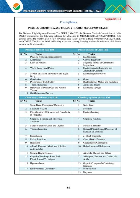 nta neet latest syllabus