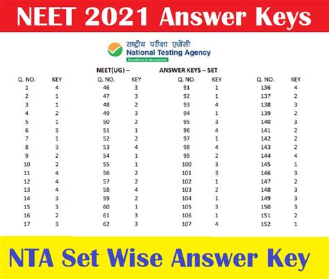 nta.neet.nic.in 2023 answer key official