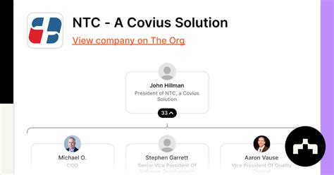 ntc a covius solution