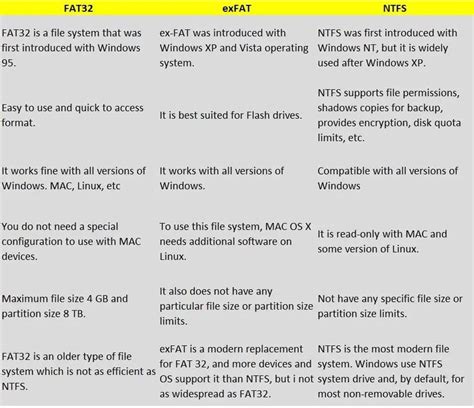 ntfs vs fat32 windows 10