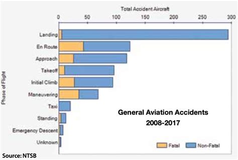 ntsb accident reports database