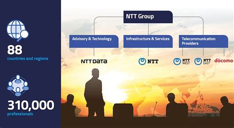 ntt data human resources