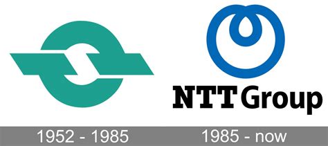 ntt logo history