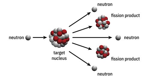 nuclear fission of uranium 235 equation