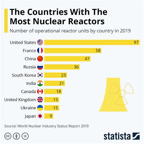 nuclear power by country 2023