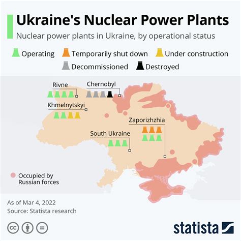 nuclear power plants in ukraine capacity