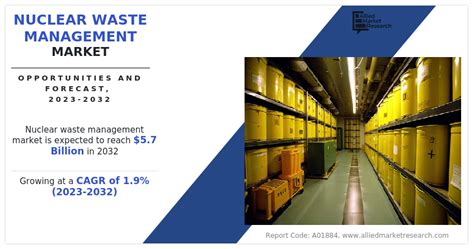 Nuclear Waste Management News