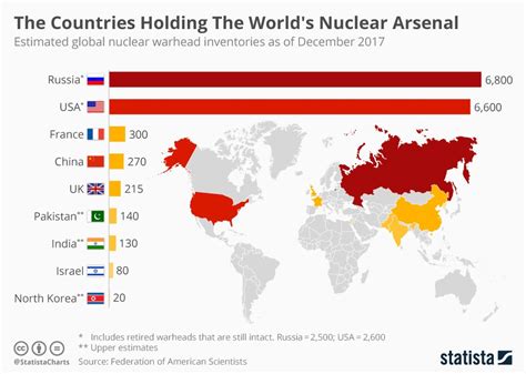nuclear weapons by country 2023