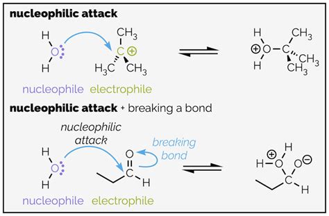 Nucleophilic Attack