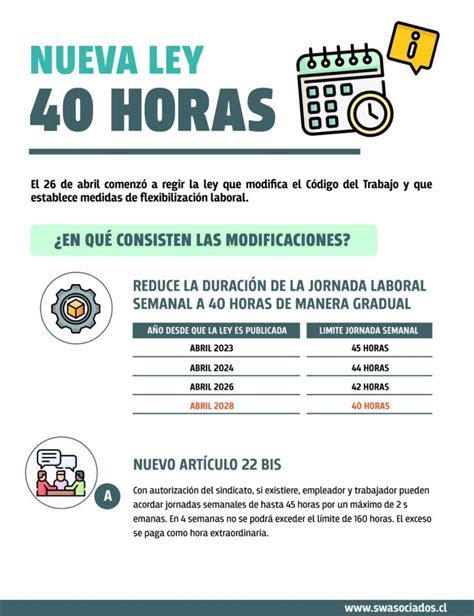 nueva ley de 40 horas de trabajo