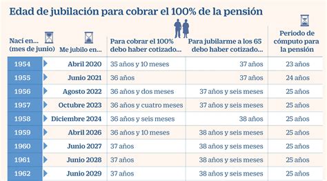 nueva ley de pensiones 2023 bolivia