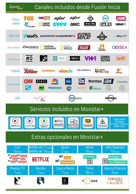 nuevos canales de movistar