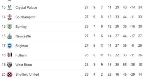 nufc remaining fixtures 2021