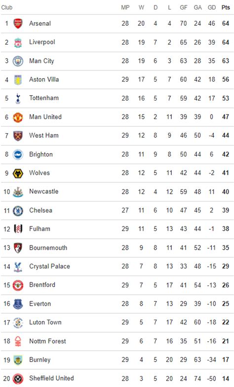 nufc remaining fixtures 2023