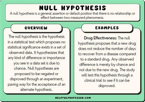 null hypothesis example in research quantitative