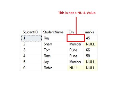 null in database means