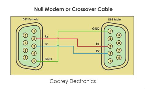 Null Modem Cable Vs Crossover
