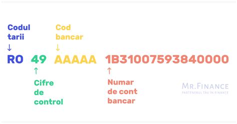 numar de cont bancar