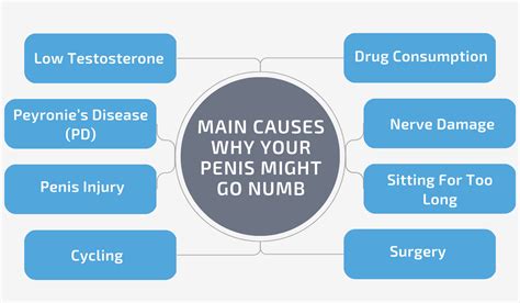 Numb Fingers Erectile Dysfunction