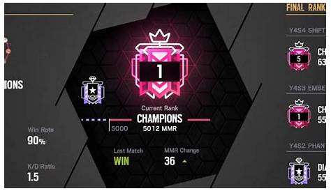 Rainbow Six Siege : Le rang Champion sera ajouté au-dessus du Diamant