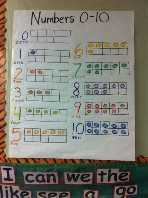 a number anchor chart Kindergarten anchor charts, Numbers