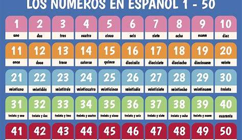 Number Chart In Spanish