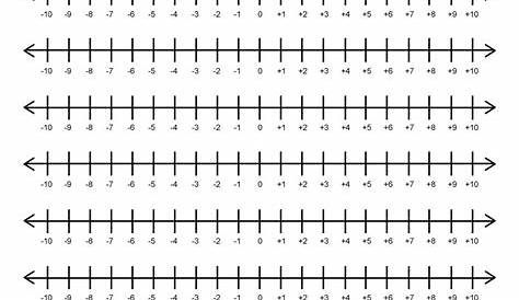 Integer Number Line – Tim's Printables | Number line, Integer number