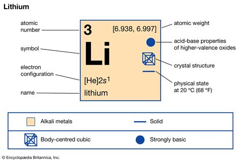 What Is The Number Of Protons In Lithium?