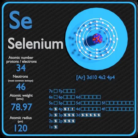 Gallium Protons Neutrons Électrons Configuration électronique