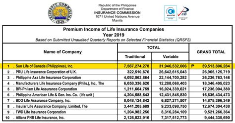 number 1 insurance company in the philippines