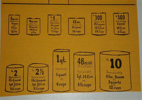 Number 10 Can Volume