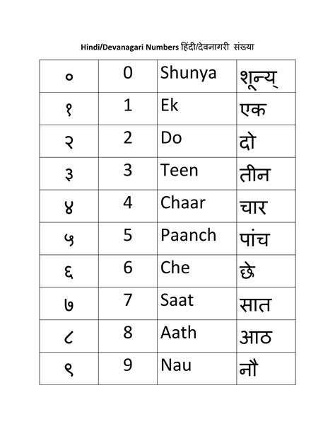 number 9 in hindi