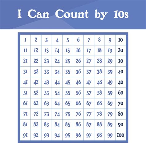 number chart counting by 10