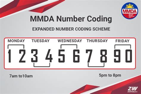 number coding december 2023