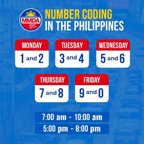 number coding in pasay today