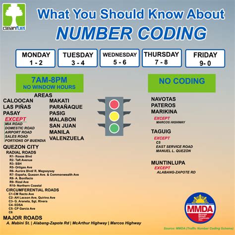 number coding scheme in manila 2024