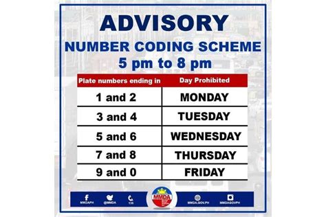 number coding scheme metro manila