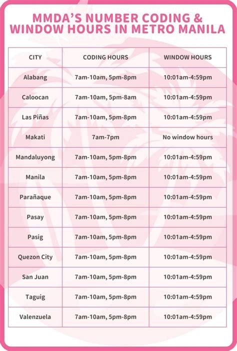 number coding scheme window time