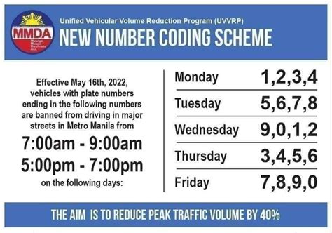 number coding window hours today