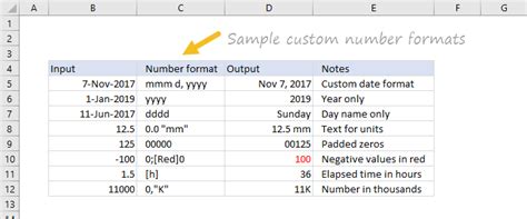 Custom Number Formats in Excel