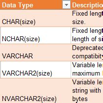 number datatype in oracle max length