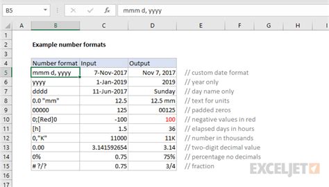 5 Excel Number Formats