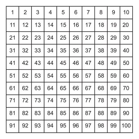 Number From 1 To 10 In Grid Paper