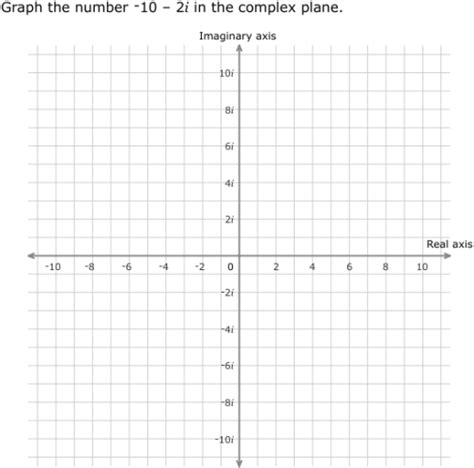 number graphing tool