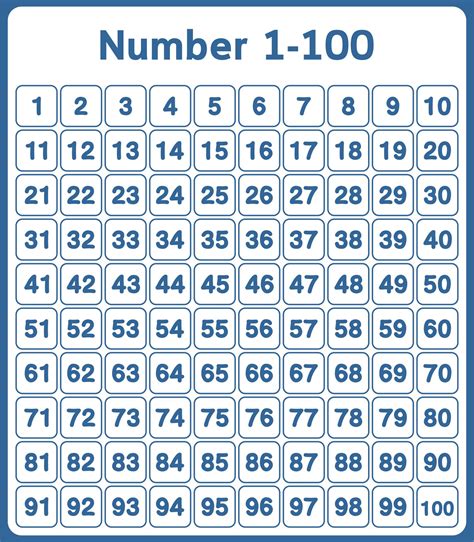 Number List To 100 Printable