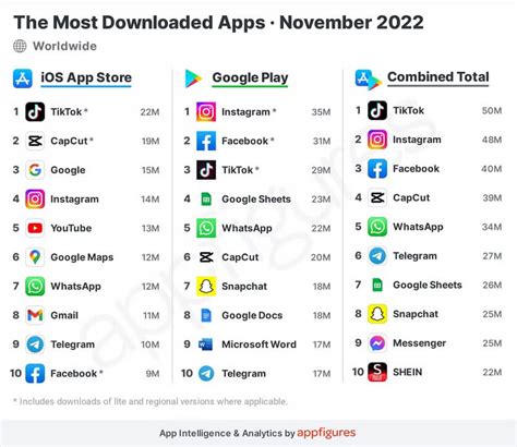 number of The Best Apps Like Twitter for Android and iOS